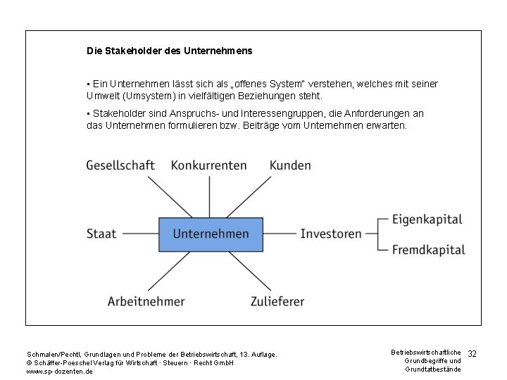 Die Stakeholder des Unternehmens • Ein Unternehmen lässt sich als „offenes System“ verstehen, welches