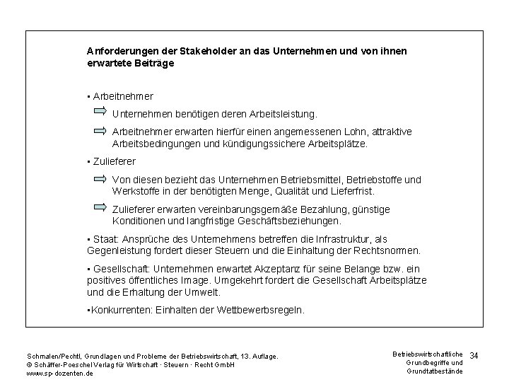 Anforderungen der Stakeholder an das Unternehmen und von ihnen erwartete Beiträge • Arbeitnehmer Unternehmen