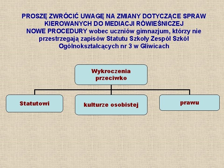 PROSZĘ ZWRÓCIĆ UWAGĘ NA ZMIANY DOTYCZĄCE SPRAW KIEROWANYCH DO MEDIACJI RÓWIEŚNICZEJ NOWE PROCEDURY wobec