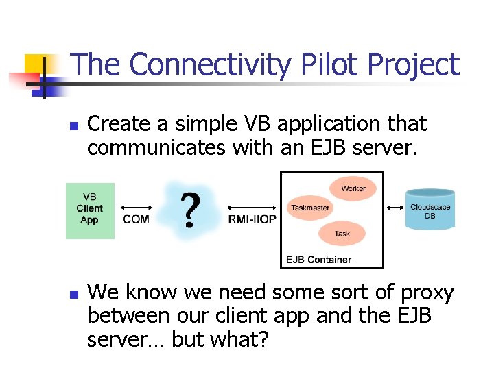 The Connectivity Pilot Project n n Create a simple VB application that communicates with