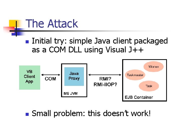The Attack n n Initial try: simple Java client packaged as a COM DLL