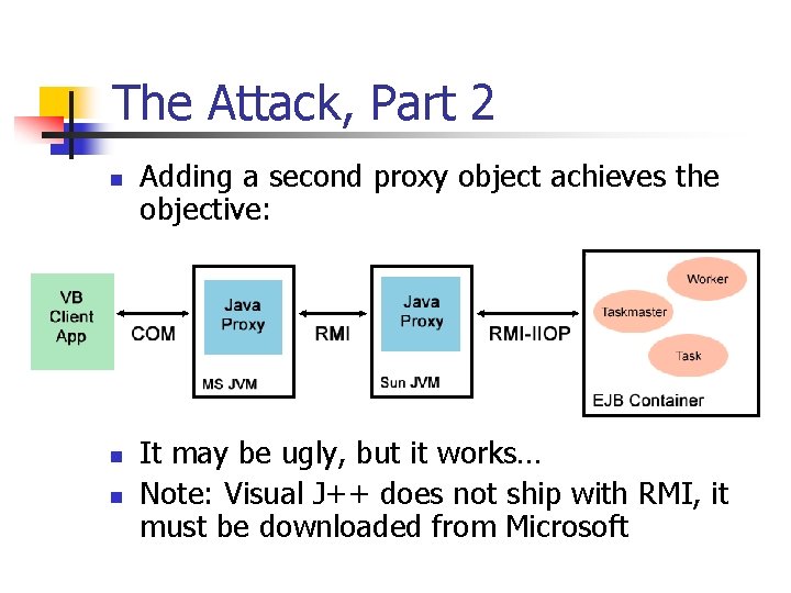 The Attack, Part 2 n n n Adding a second proxy object achieves the
