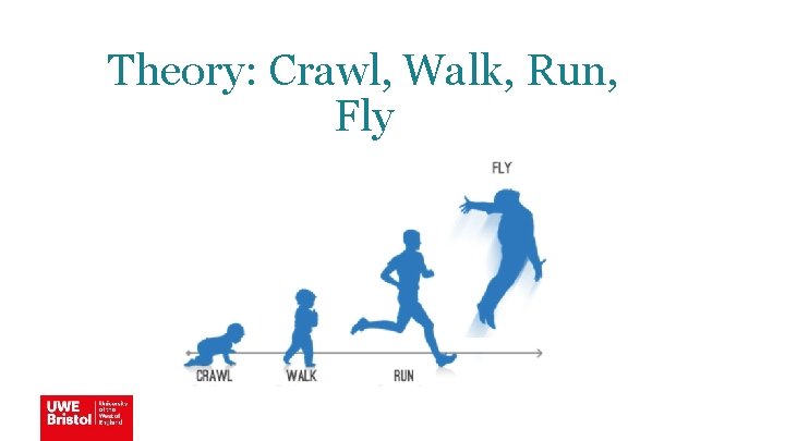 Theory: Crawl, Walk, Run, Fly 