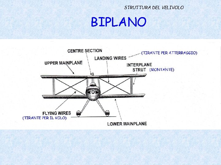 STRUTTURA DEL VELIVOLO BIPLANO 