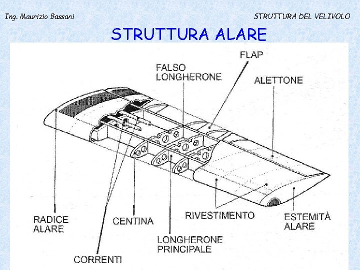 Ing. Maurizio Bassani STRUTTURA DEL VELIVOLO STRUTTURA ALARE 