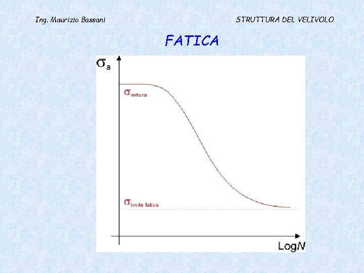 Ing. Maurizio Bassani STRUTTURA DEL VELIVOLO FATICA 