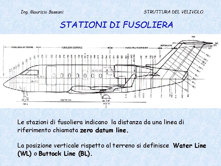 Ing. Maurizio Bassani STRUTTURA DEL VELIVOLO STATIONI DI FUSOLIERA Le stazioni di fusoliera indicano