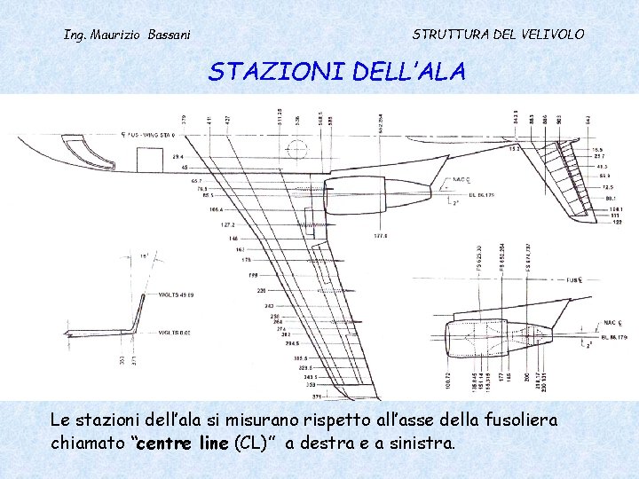 Ing. Maurizio Bassani STRUTTURA DEL VELIVOLO STAZIONI DELL’ALA Le stazioni dell’ala si misurano rispetto