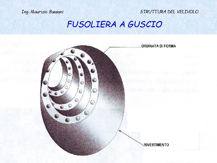 Ing. Maurizio Bassani STRUTTURA DEL VELIVOLO FUSOLIERA A GUSCIO 