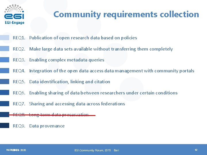 Community requirements collection REQ 1. Publication of open research data based on policies REQ