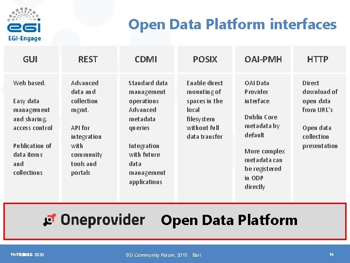 Open Data Platform interfaces GUI Web based. Easy data management and sharing, access control