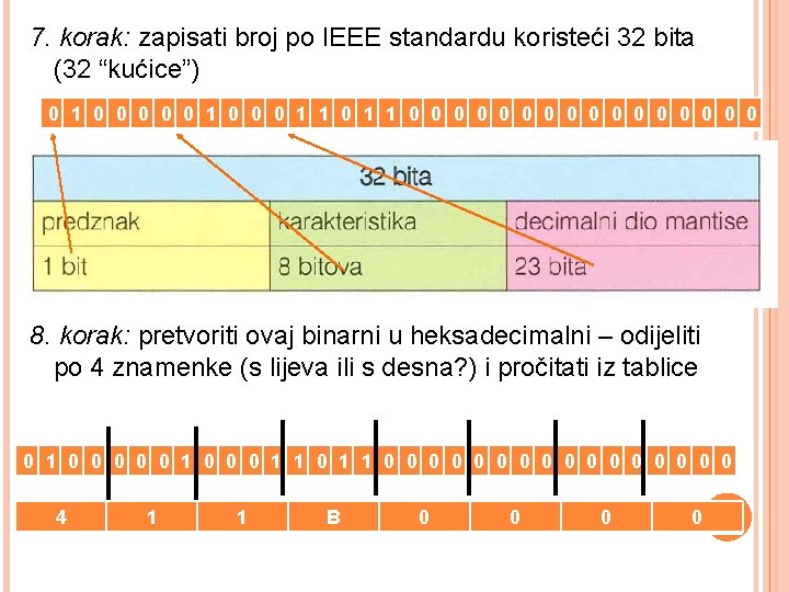 7. korak: zapisati broj po IEEE standardu koristeći 32 bita (32 “kućice”) 0 1