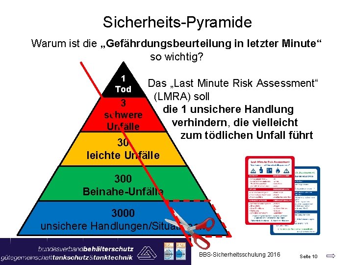 Sicherheits-Pyramide Warum ist die „Gefährdungsbeurteilung in letzter Minute“ so wichtig? 1 Tod Das „Last