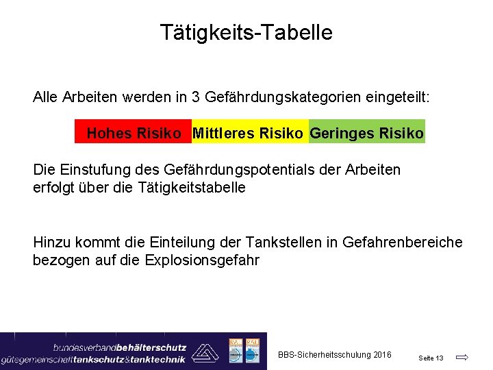 Tätigkeits-Tabelle Arbeiten werden in 3 Gefährdungskategorien eingeteilt: Hohes Risiko Mittleres Risiko Geringes Risiko Die