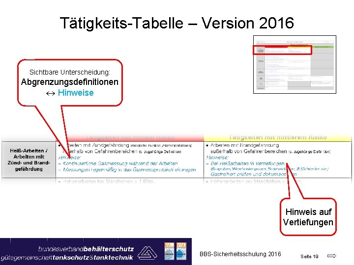 Tätigkeits-Tabelle – Version 2016 Sichtbare Unterscheidung: Abgrenzungsdefinitionen « Hinweise Hinweis auf Vertiefungen BBS-Sicherheitsschulung 2016