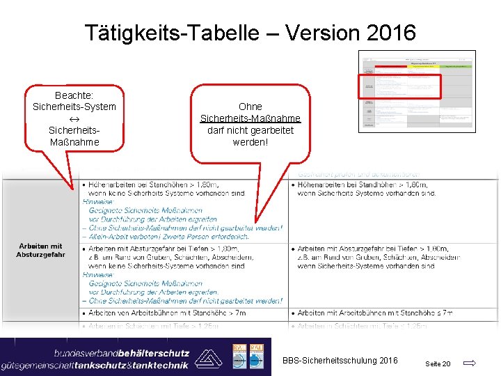 Tätigkeits-Tabelle – Version 2016 Beachte: Sicherheits-System « Sicherheits. Maßnahme Ohne Sicherheits-Maßnahme darf nicht gearbeitet