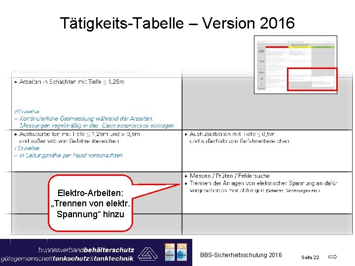 Tätigkeits-Tabelle – Version 2016 Elektro-Arbeiten: „Trennen von elektr. Spannung“ hinzu BBS-Sicherheitsschulung 2016 Seite 22