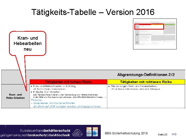 Tätigkeits-Tabelle – Version 2016 Kran- und Hebearbeiten neu BBS-Sicherheitsschulung 2016 Seite 23 