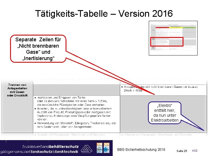 Tätigkeits-Tabelle – Version 2016 Separate Zeilen für „Nicht brennbaren Gase“ und „Inertisierung“ „Elektro“ entfällt