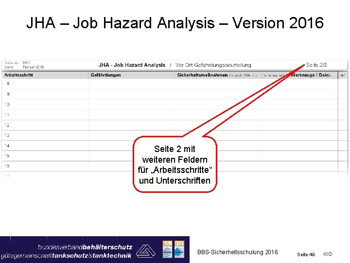 JHA – Job Hazard Analysis – Version 2016 Seite 2 mit weiteren Feldern für