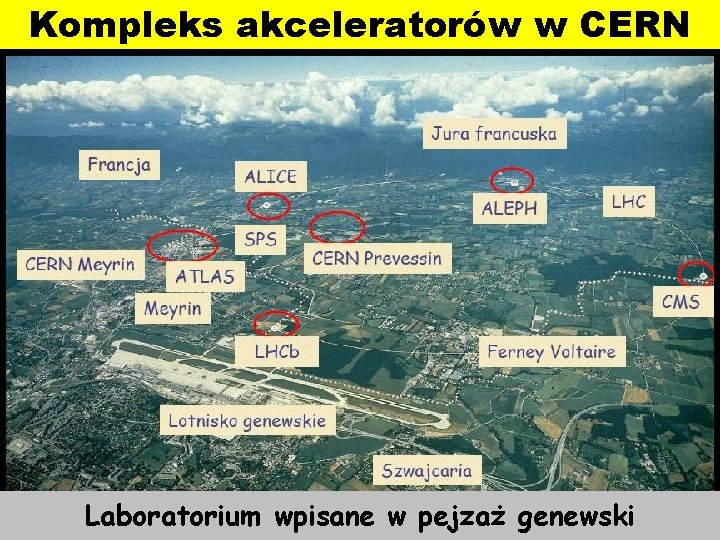 Kompleks akceleratorów w CERN Zespół akceleratorów w CERN-ie jest największym i jednym z najbardziej