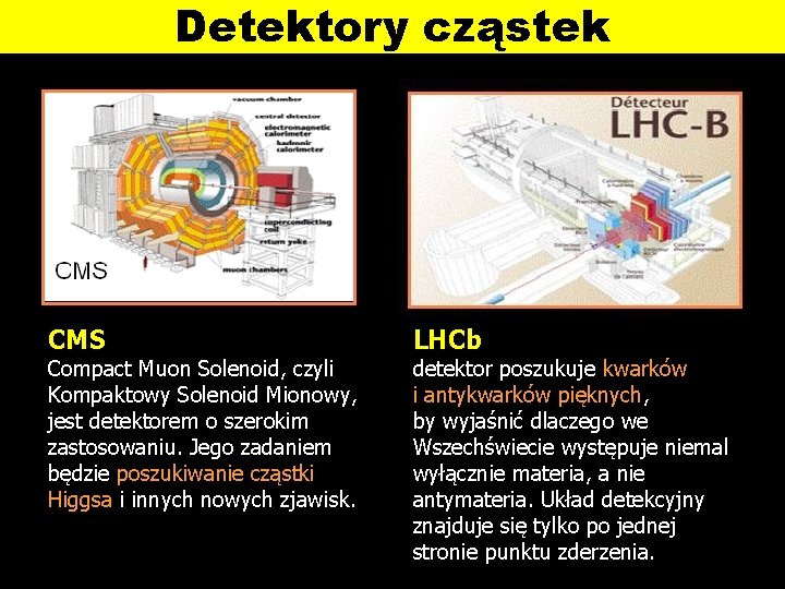 Detektory cząstek CMS Compact Muon Solenoid, czyli Kompaktowy Solenoid Mionowy, jest detektorem o szerokim