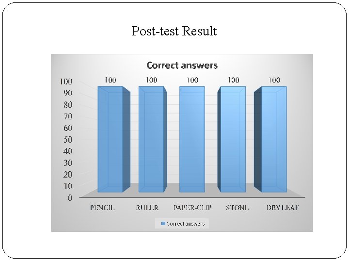 Post-test Result 