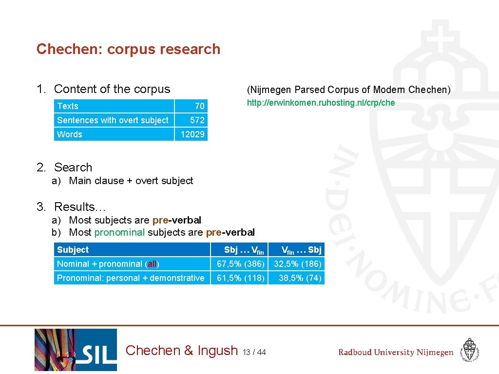 Chechen: corpus research 1. Content of the corpus (Nijmegen Parsed Corpus of Modern Chechen)
