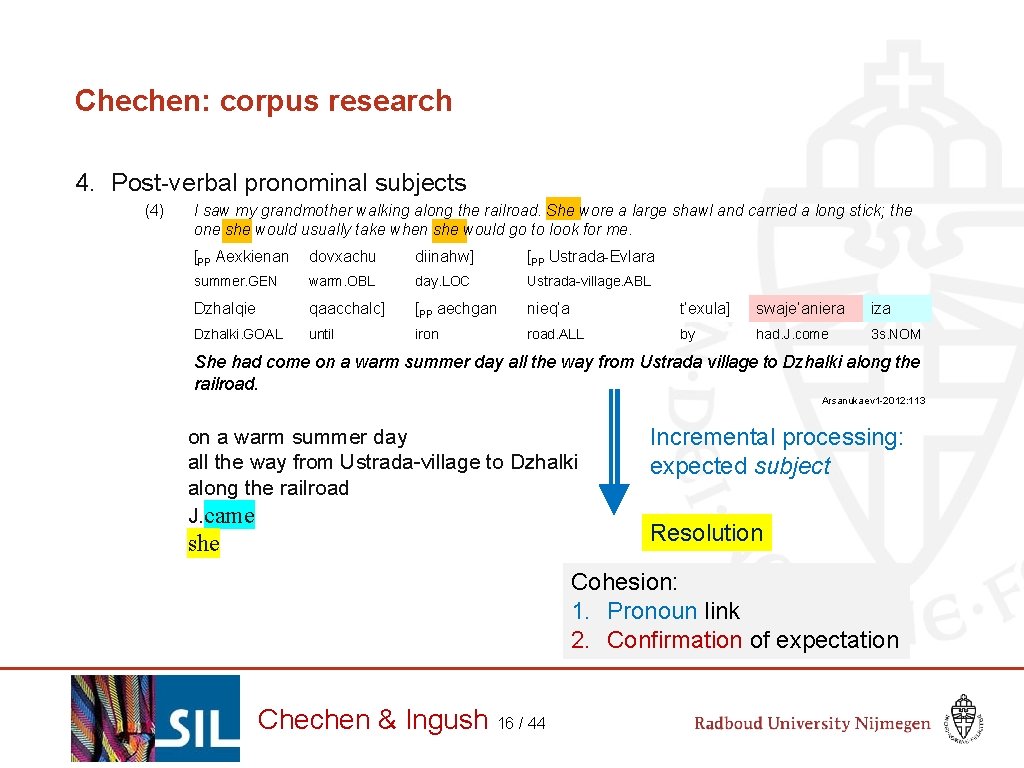 Chechen: corpus research 4. Post-verbal pronominal subjects (4) I saw my grandmother walking along