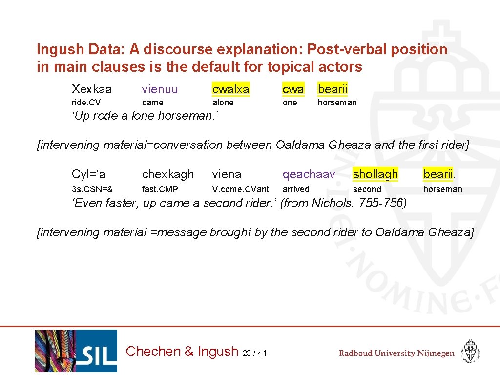 Ingush Data: A discourse explanation: Post-verbal position in main clauses is the default for