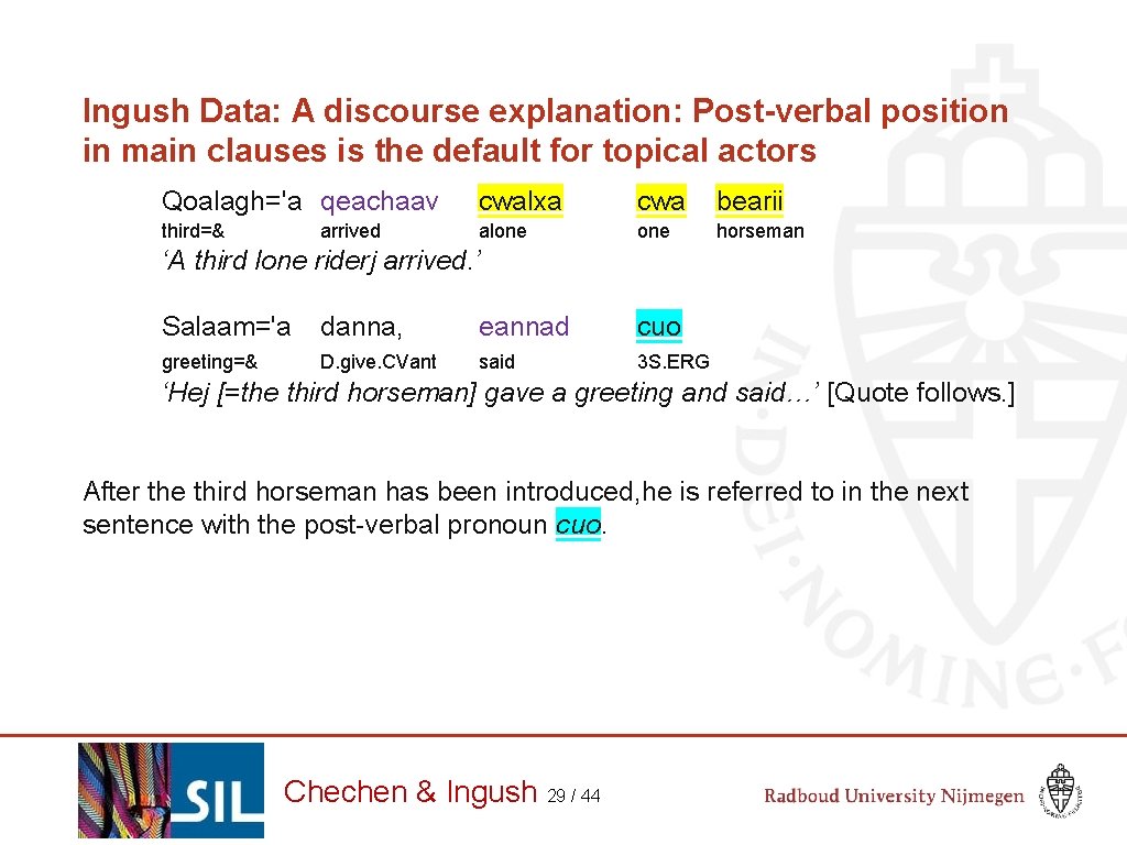 Ingush Data: A discourse explanation: Post-verbal position in main clauses is the default for