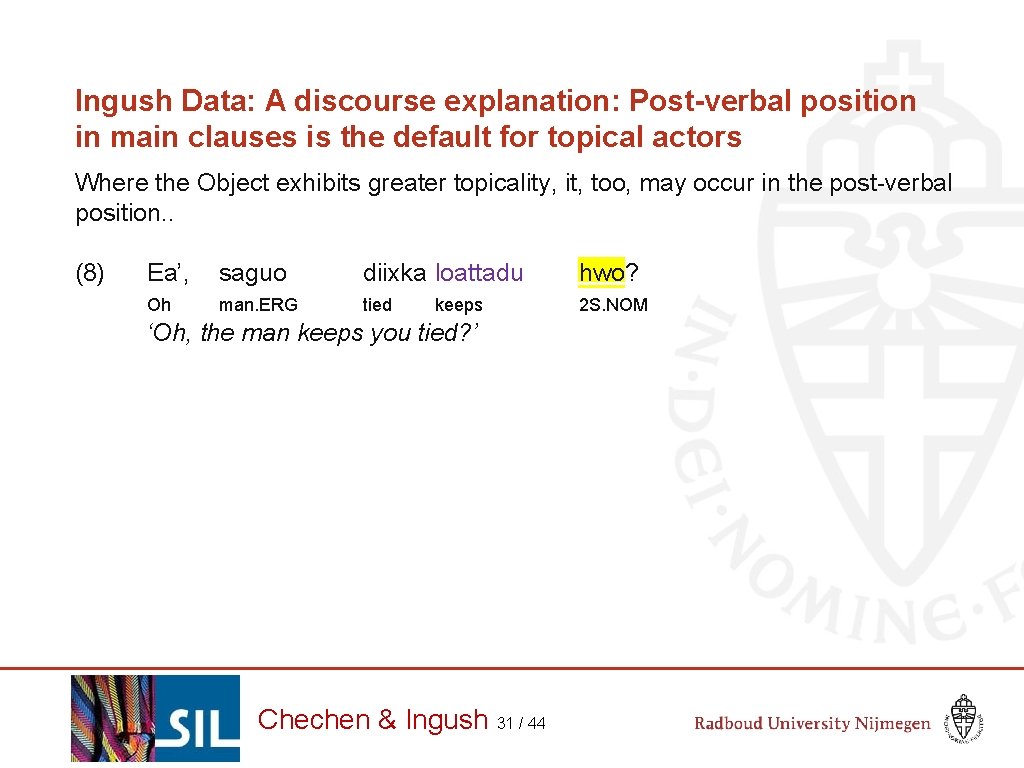 Ingush Data: A discourse explanation: Post-verbal position in main clauses is the default for