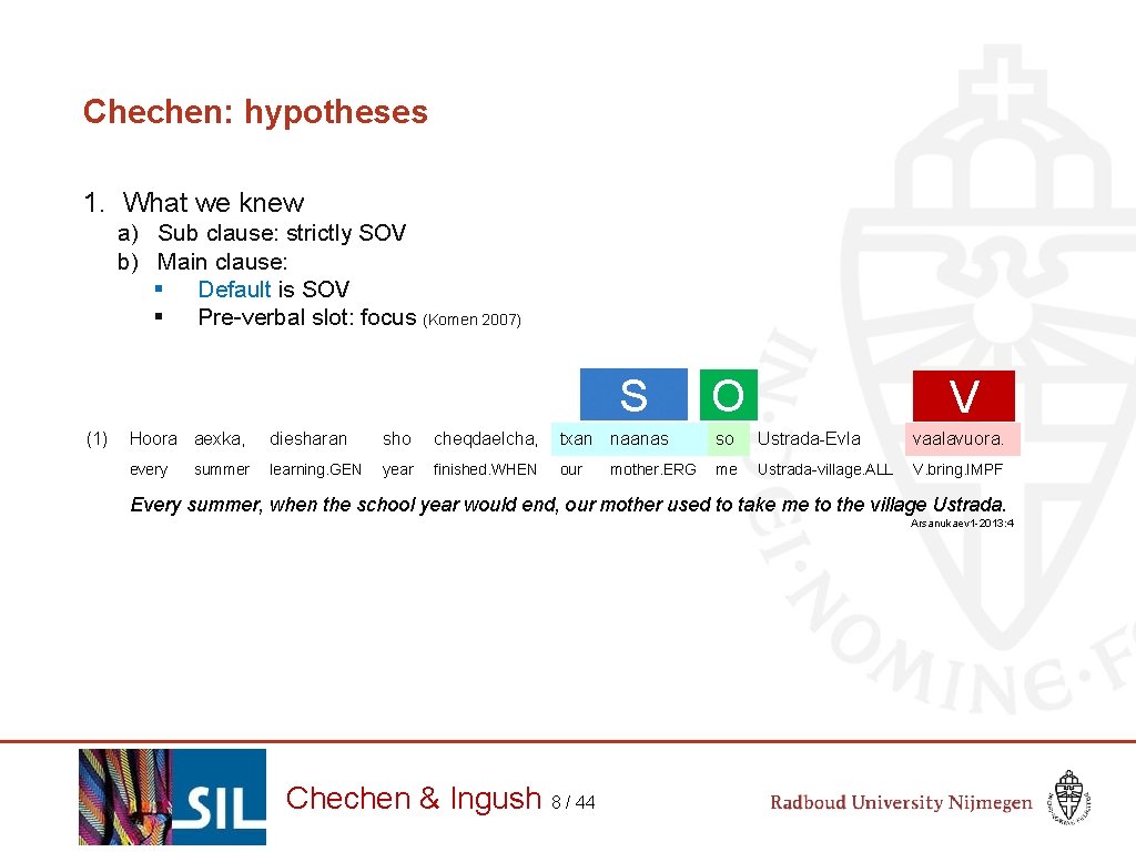 Chechen: hypotheses 1. What we knew a) Sub clause: strictly SOV b) Main clause: