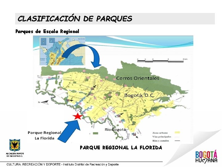 CLASIFICACIÓN DE PARQUES Parques de Escala Regional PARQUE REGIONAL LA FLORIDA 