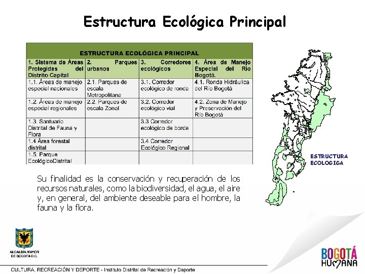 Estructura Ecológica Principal ESTRUCTURA ECOLOGIGA Su finalidad es la conservación y recuperación de los