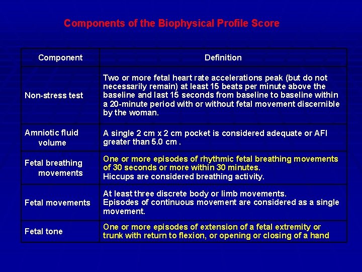Components of the Biophysical Profile Score Component Definition Non-stress test Two or more fetal