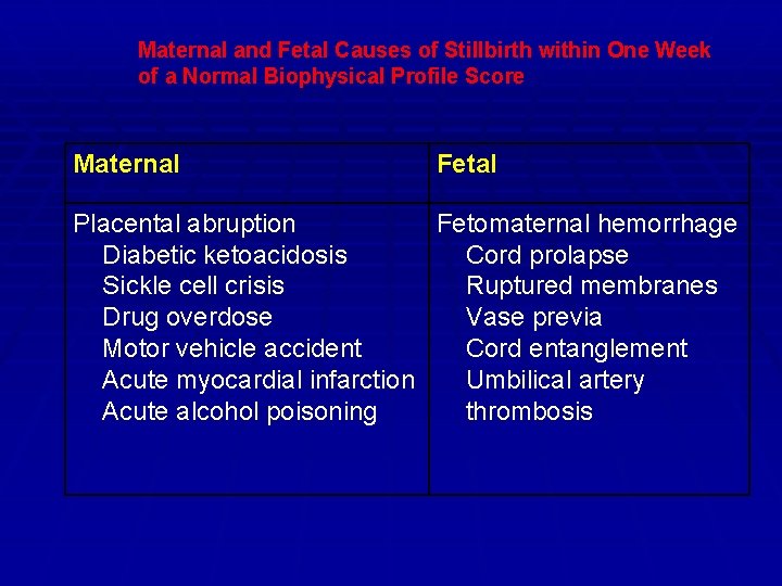 Maternal and Fetal Causes of Stillbirth within One Week of a Normal Biophysical Profile