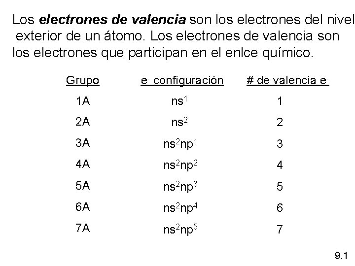 Los electrones de valencia son los electrones del nivel exterior de un átomo. Los