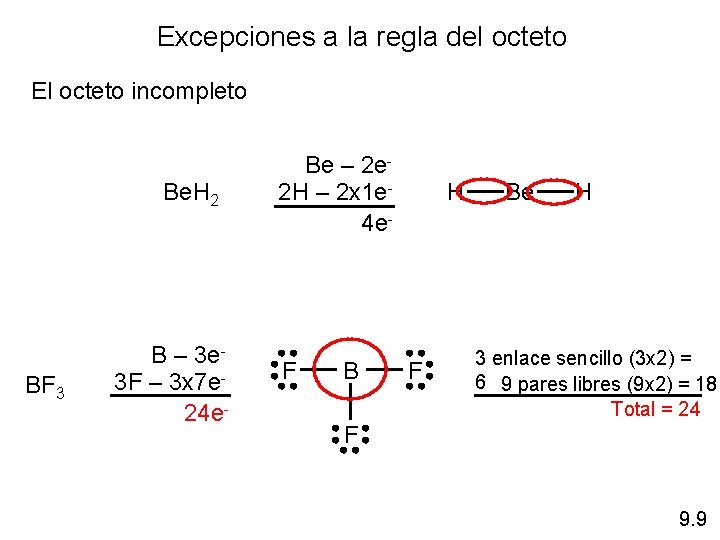 Excepciones a la regla del octeto El octeto incompleto Be. H 2 BF 3