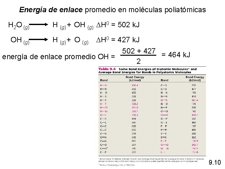 Energía de enlace promedio en moléculas poliatómicas H 2 O (g) H (g) +