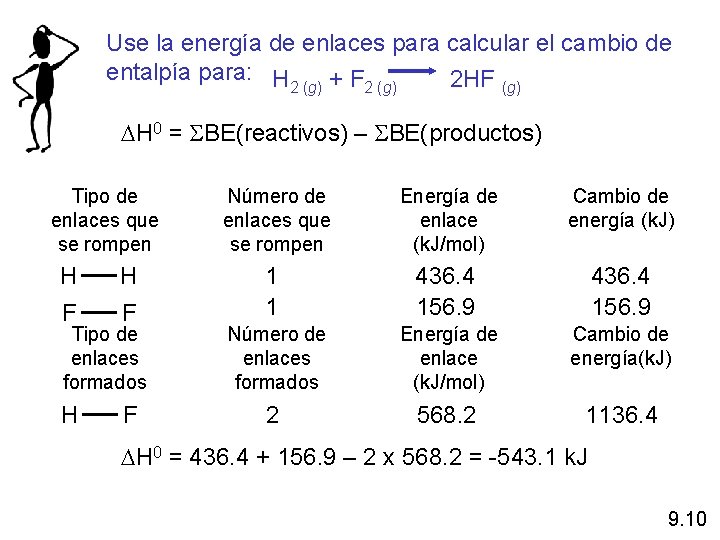 Use la energía de enlaces para calcular el cambio de entalpía para: H +