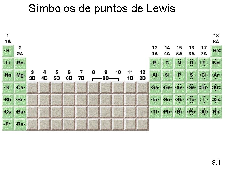 Símbolos de puntos de Lewis 9. 1 