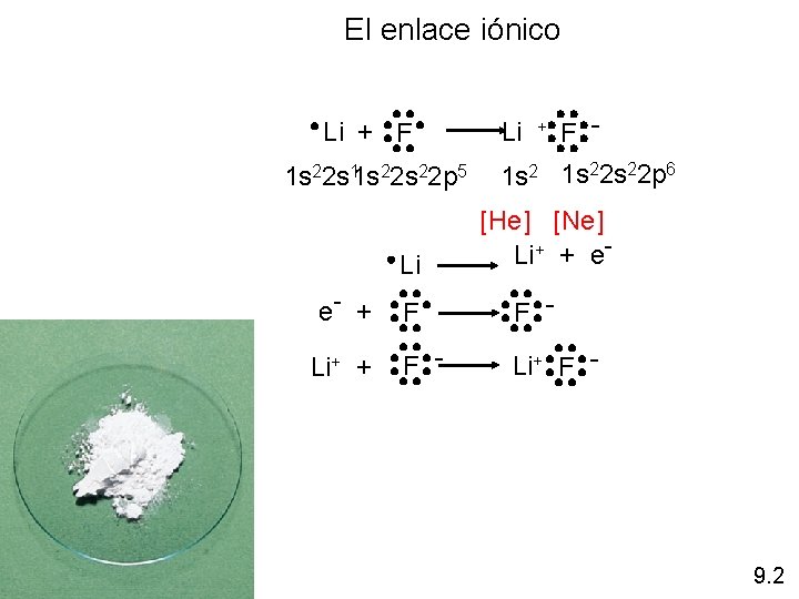 El enlace iónico Li + F 1 22 s 22 p 5 1 s