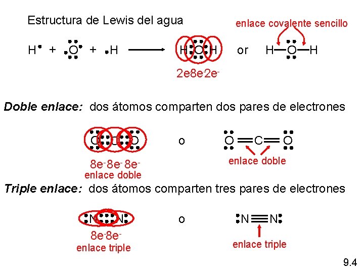 Estructura de Lewis del agua H + O + H enlace covalente sencillo H