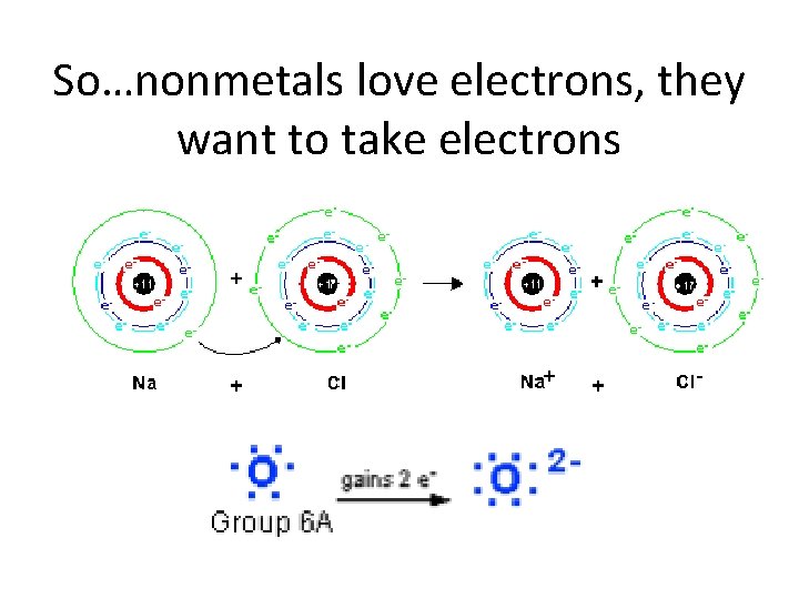 So…nonmetals love electrons, they want to take electrons 