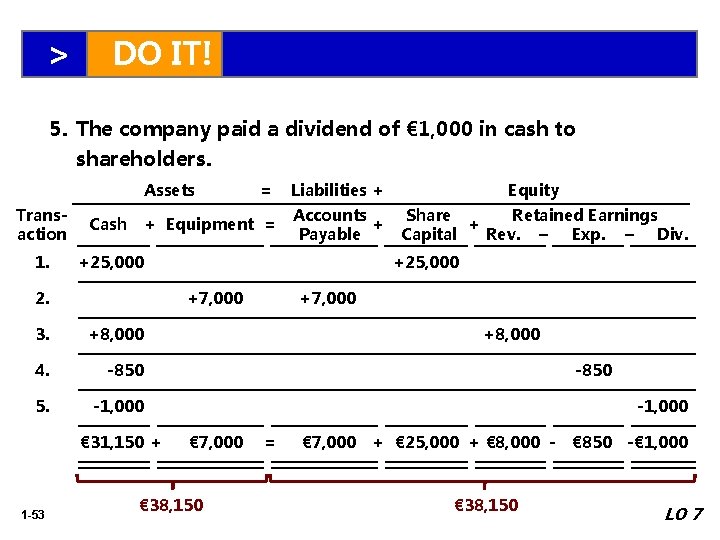 > DO IT! 5. The company paid a dividend of € 1, 000 in