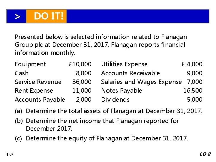 > DO IT! Presented below is selected information related to Flanagan Group plc at
