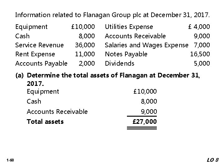 Information related to Flanagan Group plc at December 31, 2017. Equipment £ 10, 000