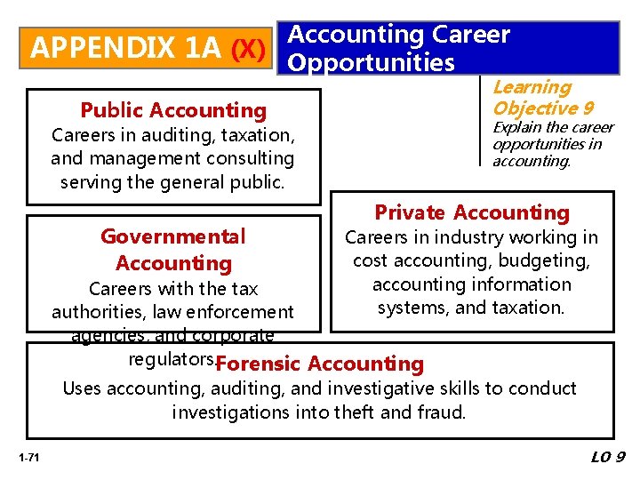 Accounting Career APPENDIX 1 A (X) Opportunities Public Accounting Careers in auditing, taxation, and