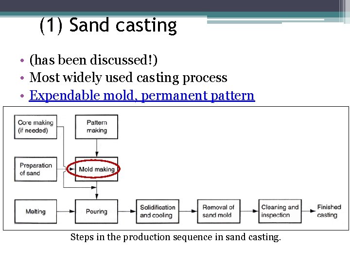 (1) Sand casting • (has been discussed!) • Most widely used casting process •